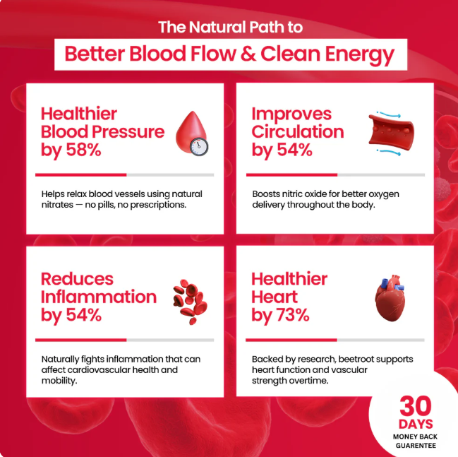 Lyxora's Organic Beet Root Powder